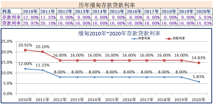 (2022一年贷款基准利率是多少)