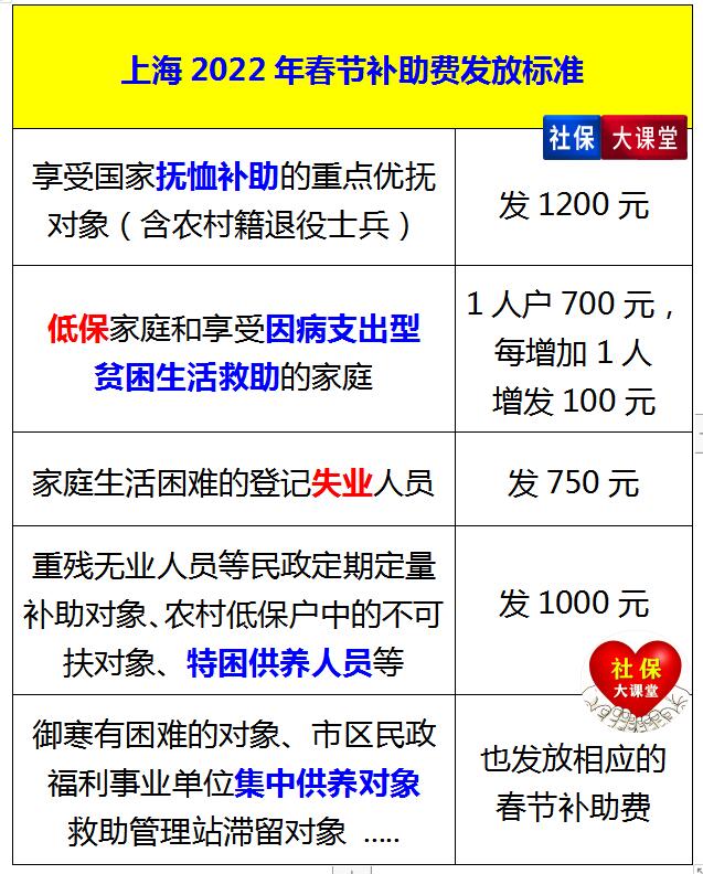 2022年上海市平均工资(2022年上海平均工资标准是多少)
