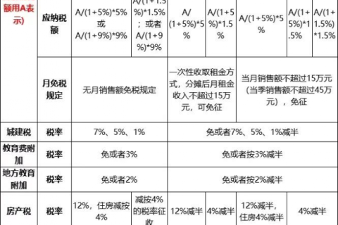 房租税率怎么计算(房租税率怎么算的)