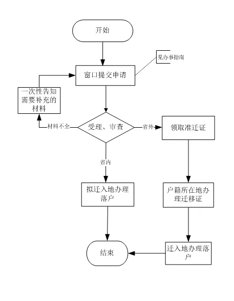 杭州落户和购房政策(杭州购房落户政策是什么)