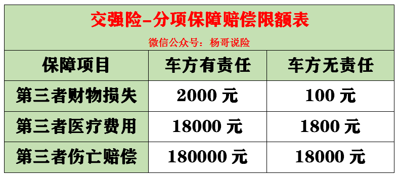 私家车交强险费用(关于私家车交强险)