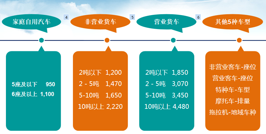 私家车交强险费用(关于私家车交强险)