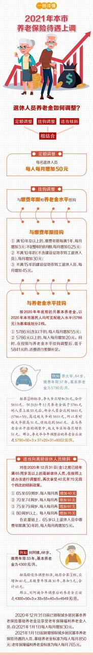 北京的养老保险政策(关于北京养老保险政策)