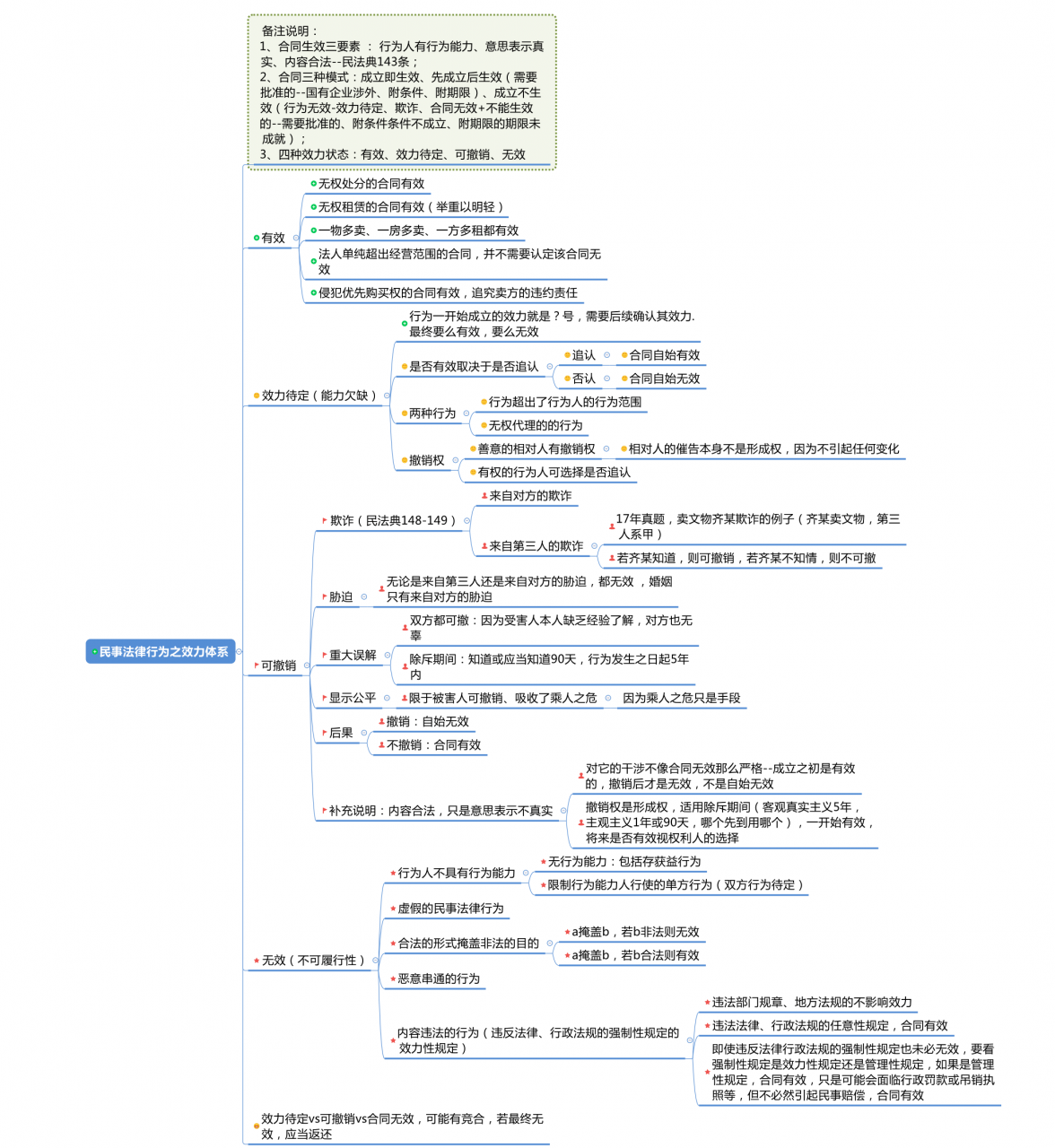 签订合同双方日期是否必须一致(合同签订日期双方必须一致吗)