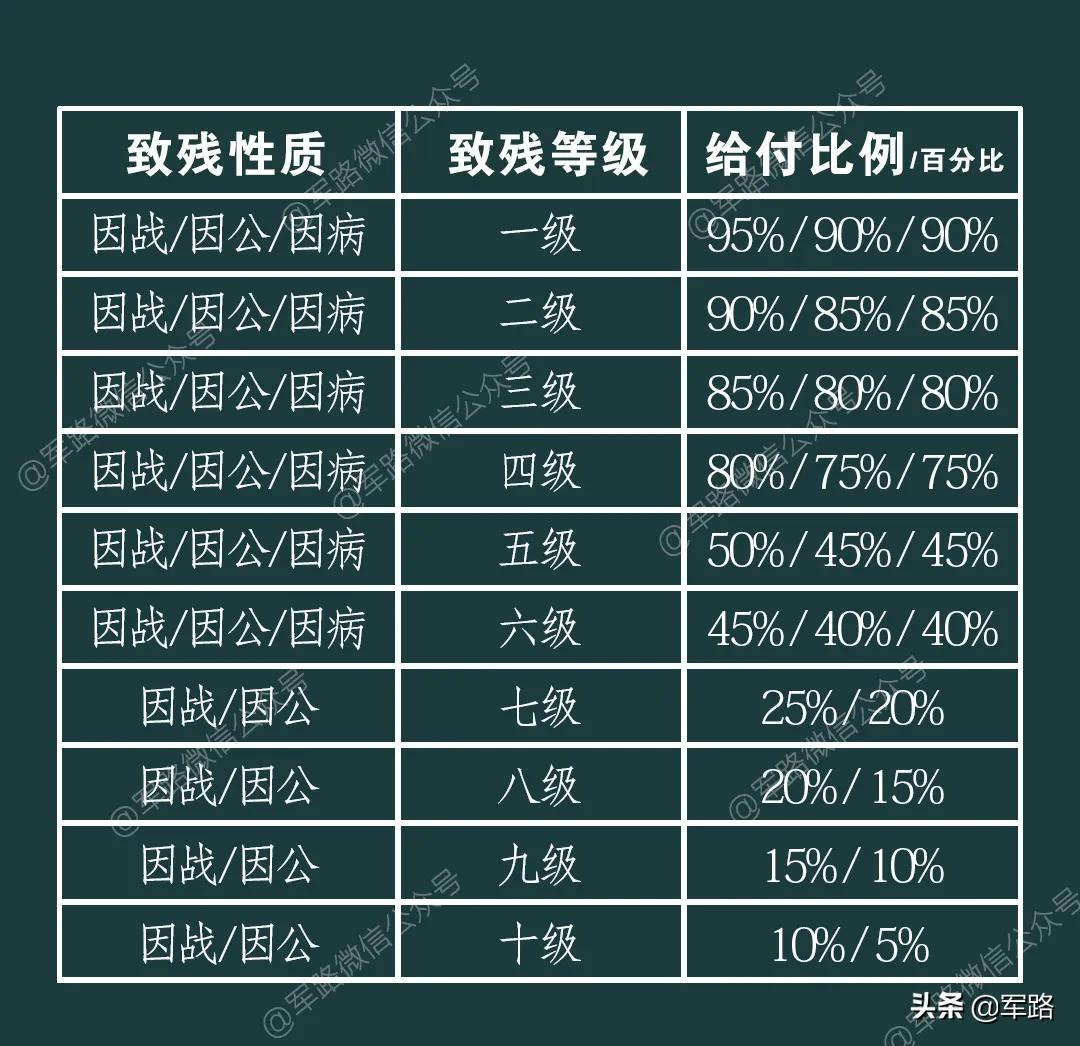 军人伤亡保险条例(军人伤亡保险规定是什么)