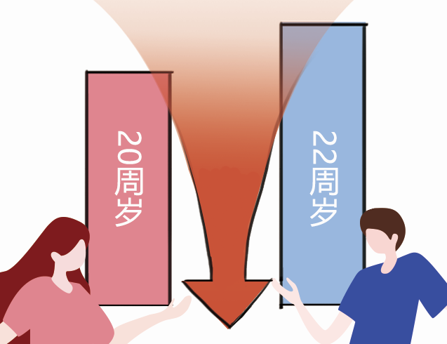 法定结婚年龄是多少岁2022(法定结婚年龄是多少岁)