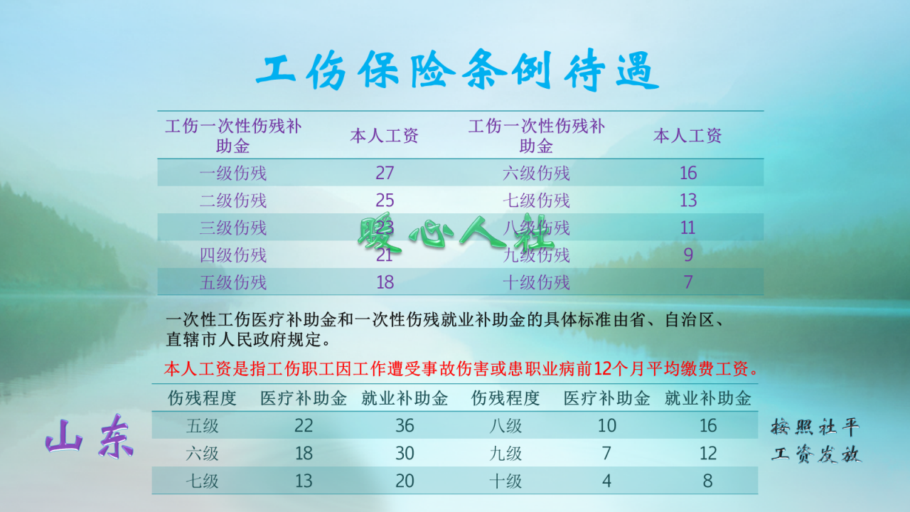 10级伤残的标准是什么(10级伤残标准是什么)