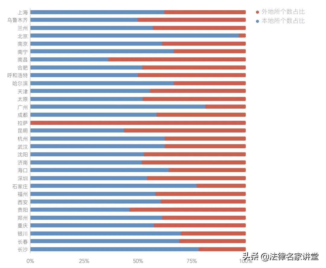 深圳市律师事务所排名前十位(深圳市律师事务所排名)