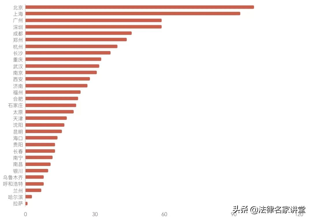 深圳市律师事务所排名前十位(深圳市律师事务所排名)