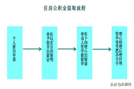 什么是公积金