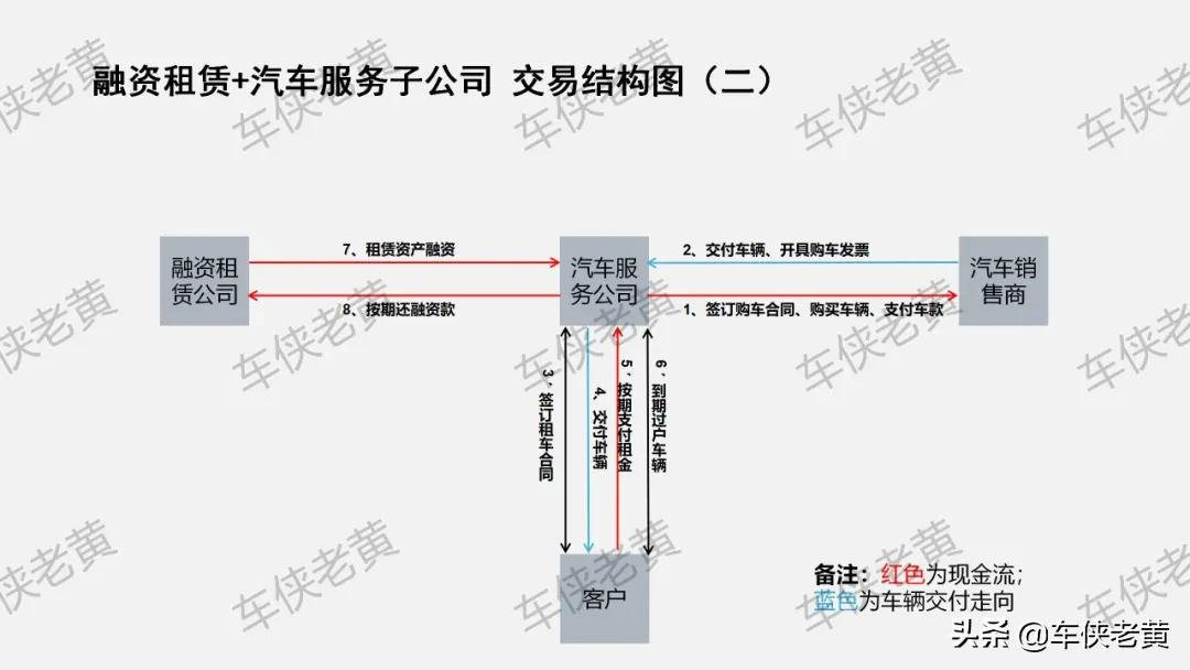 金租与商租的区别(金租和商租的区别是什么)