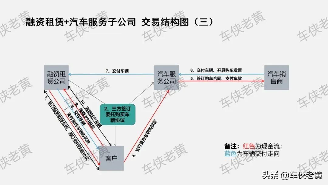 金租与商租的区别(金租和商租的区别是什么)