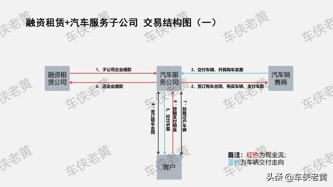 金租与商租的区别(金租和商租的区别是什么)