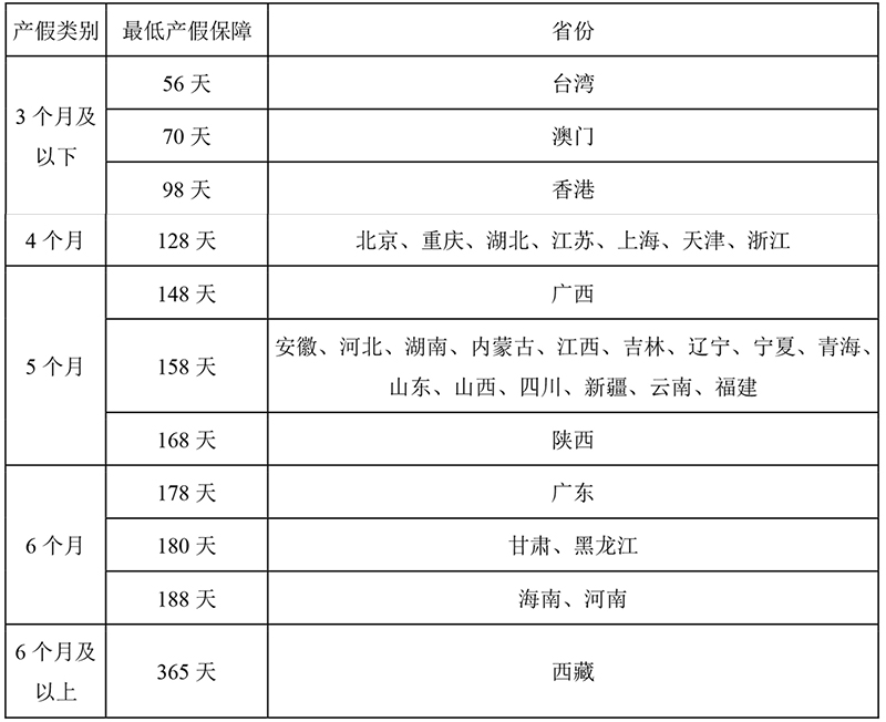 女职工产假是多少天?(女职工产假是多少天)