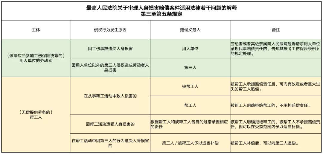 工伤保险条例司法解释二(工伤保险条例司法解释)