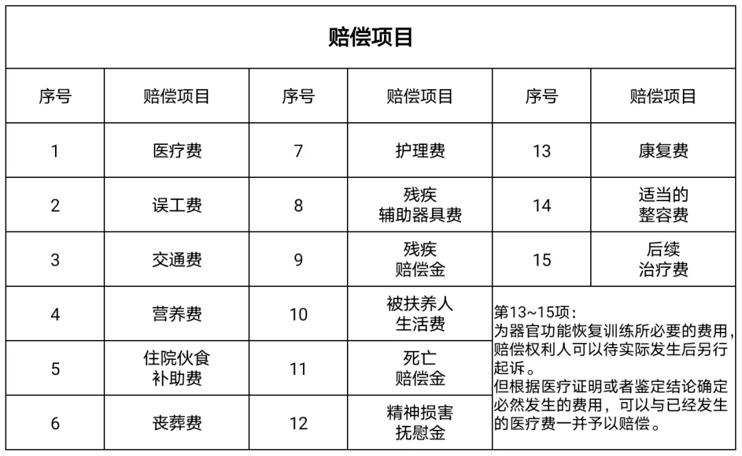 工伤保险条例司法解释二(工伤保险条例司法解释)