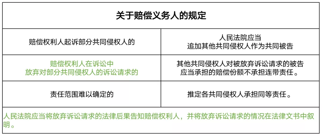 工伤保险条例司法解释二(工伤保险条例司法解释)