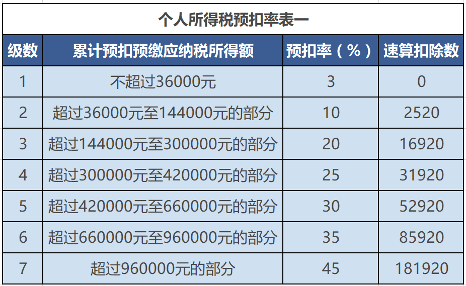 税前工资如何计算税后(税前工资如何计算)