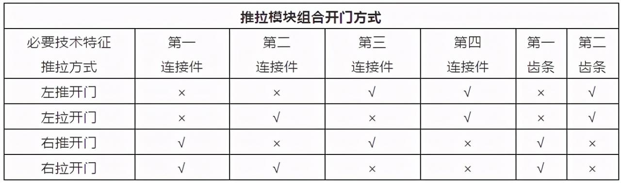 实用新型专利权利要求书怎么写(权利要求书怎么写)