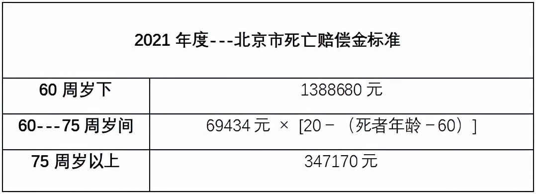 死亡赔偿金的分配原则及法律依据没有直系亲属(死亡赔偿金的分配原则)