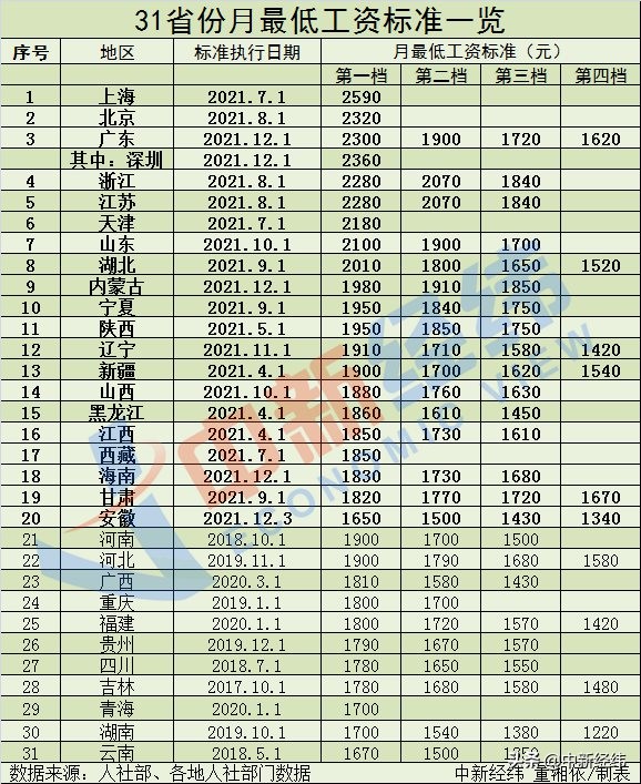 薪资标准是指什么