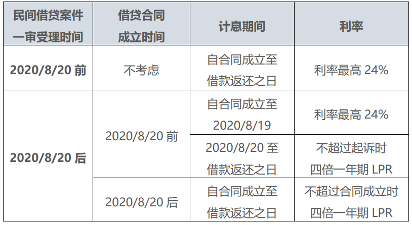 民间借贷未约定利息怎么算逾期利息(民间借贷未约定利息怎么算)