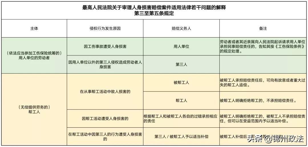 刑事附带民事赔偿怎么赔(民事赔偿怎么赔)