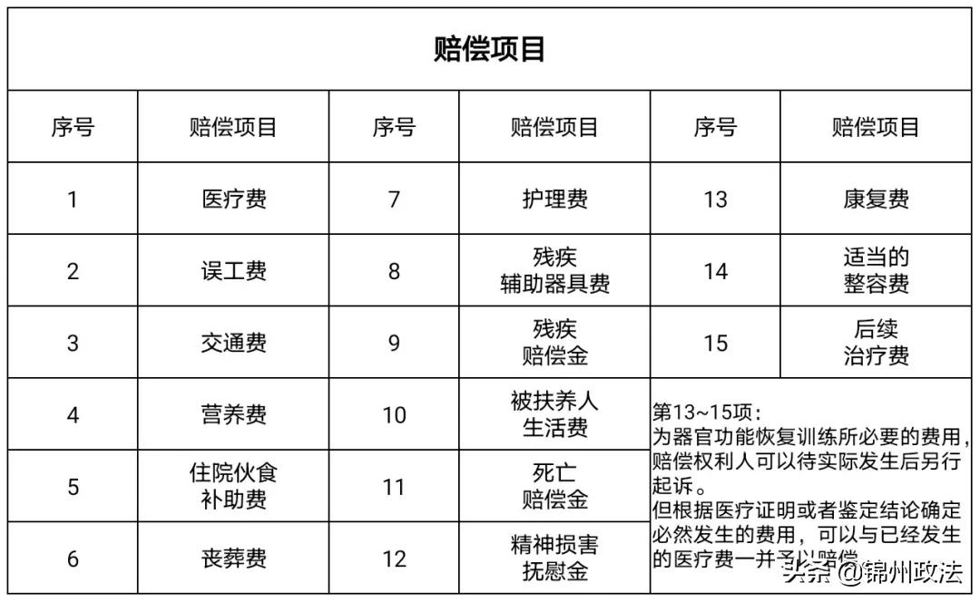 刑事附带民事赔偿怎么赔(民事赔偿怎么赔)