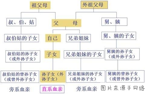 婚姻登记条例失效(婚姻登记条例还有效吗)