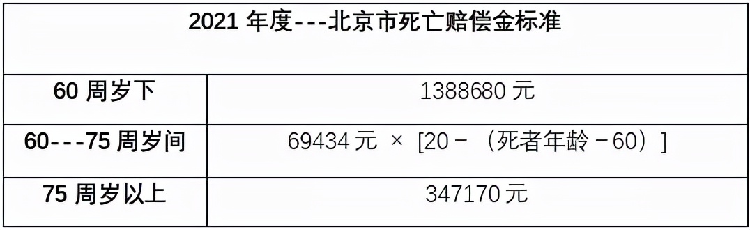 交通事故死亡赔偿标准是多少(交通事故死亡赔偿标准是什么)