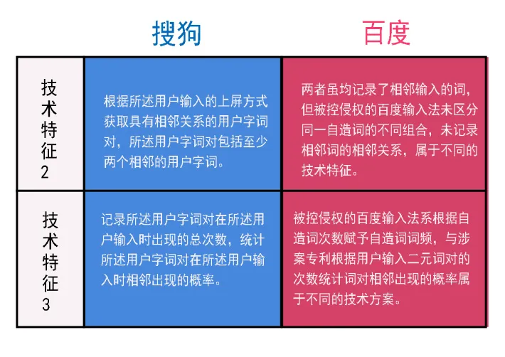 软件侵权认定依据(软件专利侵权怎么判定)