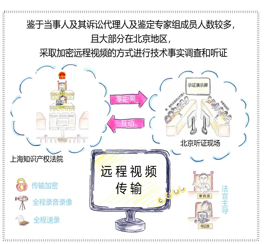 软件侵权认定依据(软件专利侵权怎么判定)