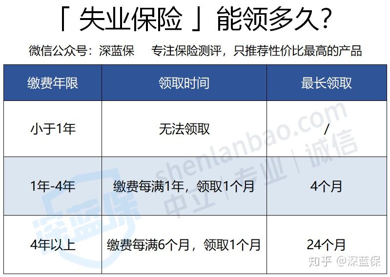 辞职后社保怎么处理比较好(辞职后社保怎么处理)