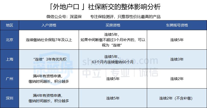 辞职后社保怎么处理比较好(辞职后社保怎么处理)