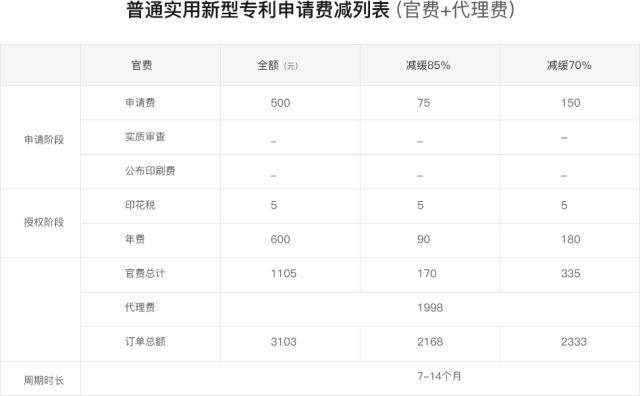 个人发明专利申请条件(个人申请专利需要什么)