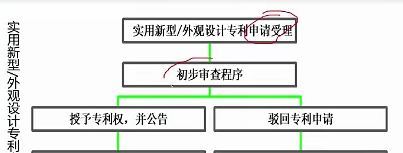 个人发明专利申请条件(个人申请专利需要什么)