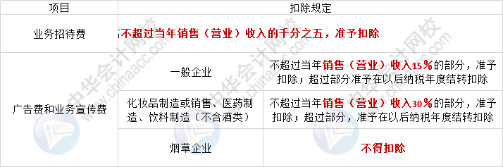 核定征收企业所得税最新政策(企业所得税最新政策)