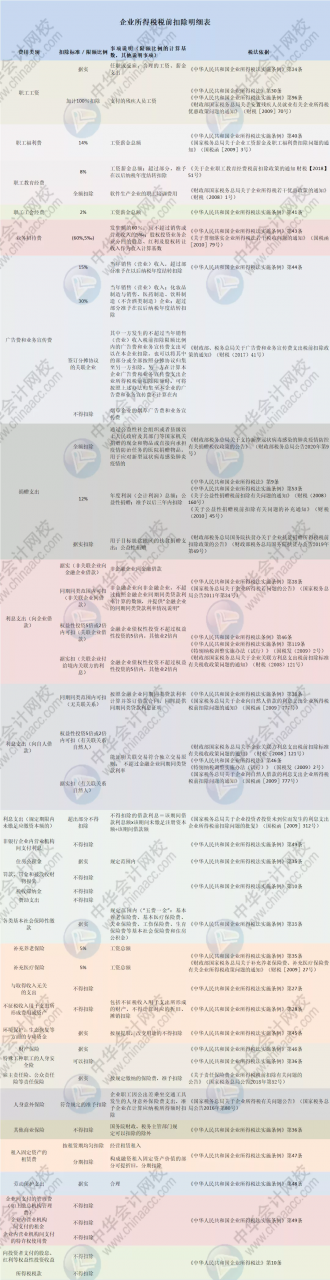 核定征收企业所得税最新政策(企业所得税最新政策)