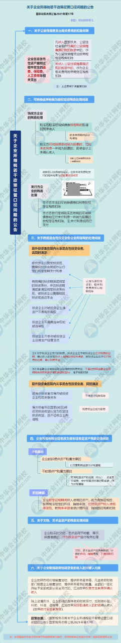 核定征收企业所得税最新政策(企业所得税最新政策)