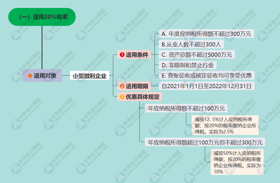 核定征收企业所得税最新政策(企业所得税最新政策)