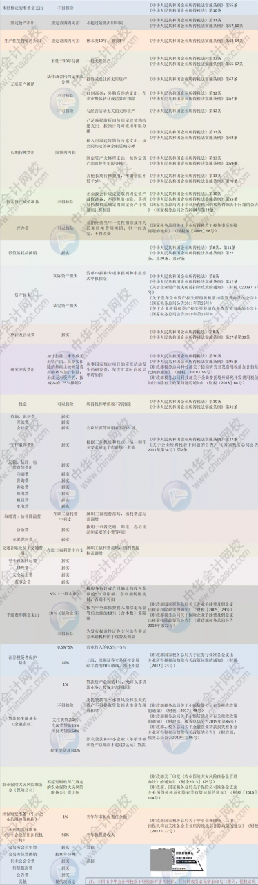 核定征收企业所得税最新政策(企业所得税最新政策)