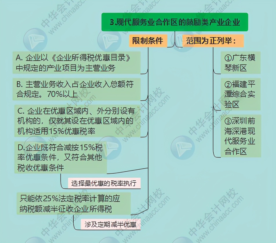 核定征收企业所得税最新政策(企业所得税最新政策)