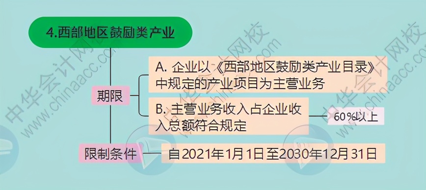 核定征收企业所得税最新政策(企业所得税最新政策)