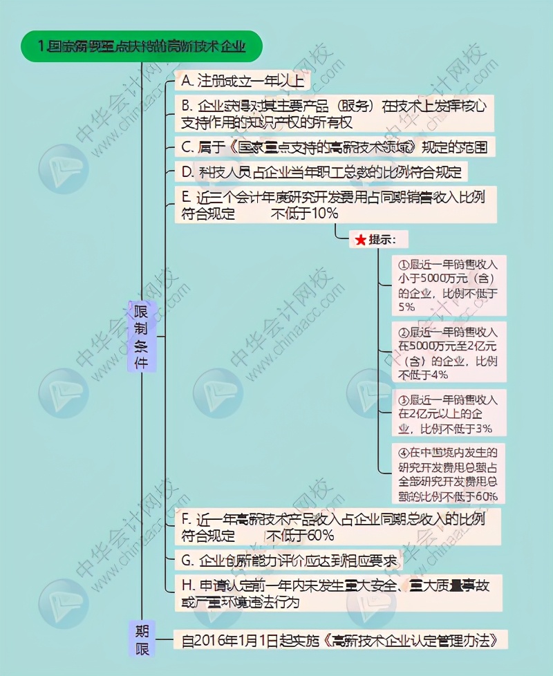 核定征收企业所得税最新政策(企业所得税最新政策)