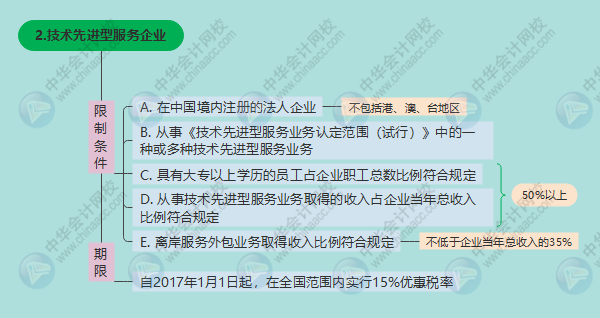 核定征收企业所得税最新政策(企业所得税最新政策)