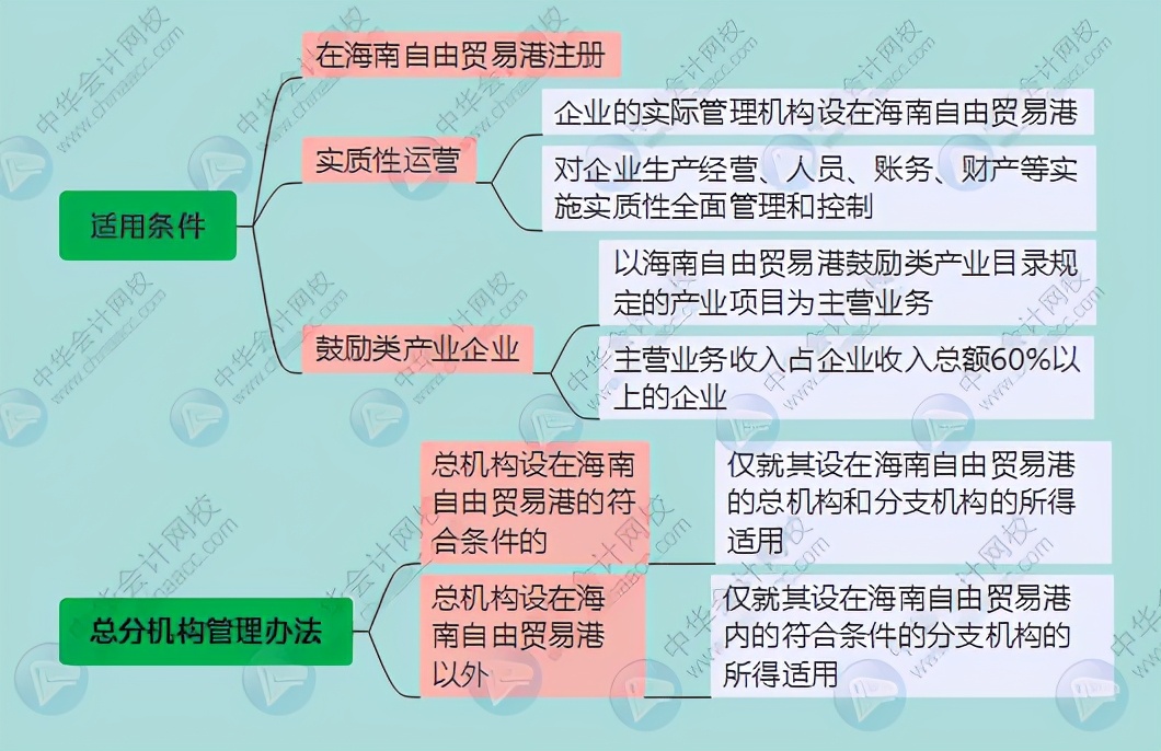 核定征收企业所得税最新政策(企业所得税最新政策)