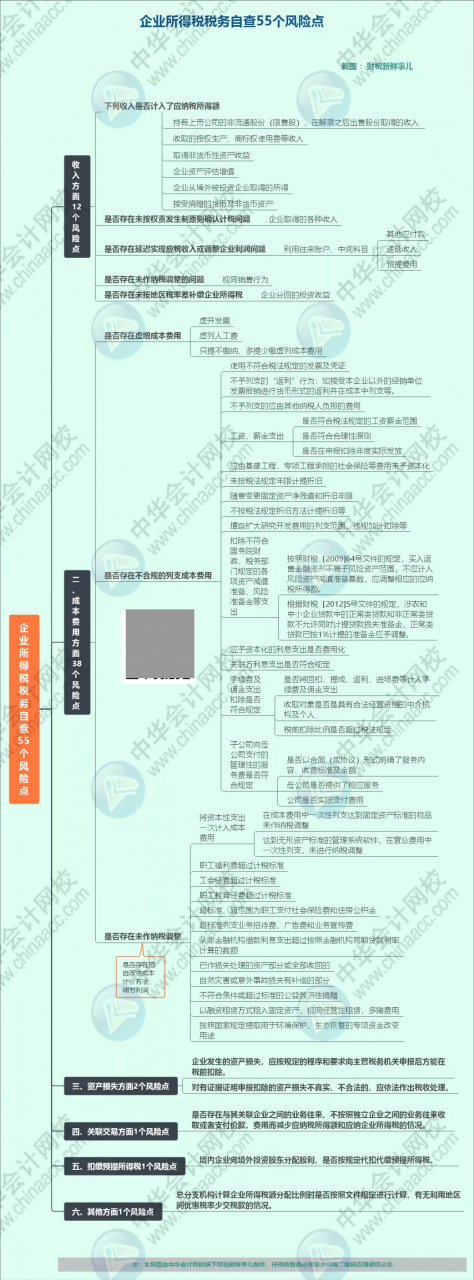 核定征收企业所得税最新政策(企业所得税最新政策)