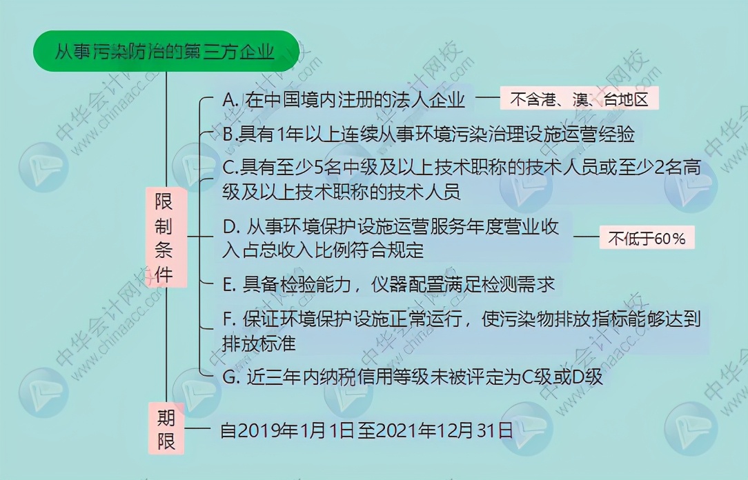 核定征收企业所得税最新政策(企业所得税最新政策)