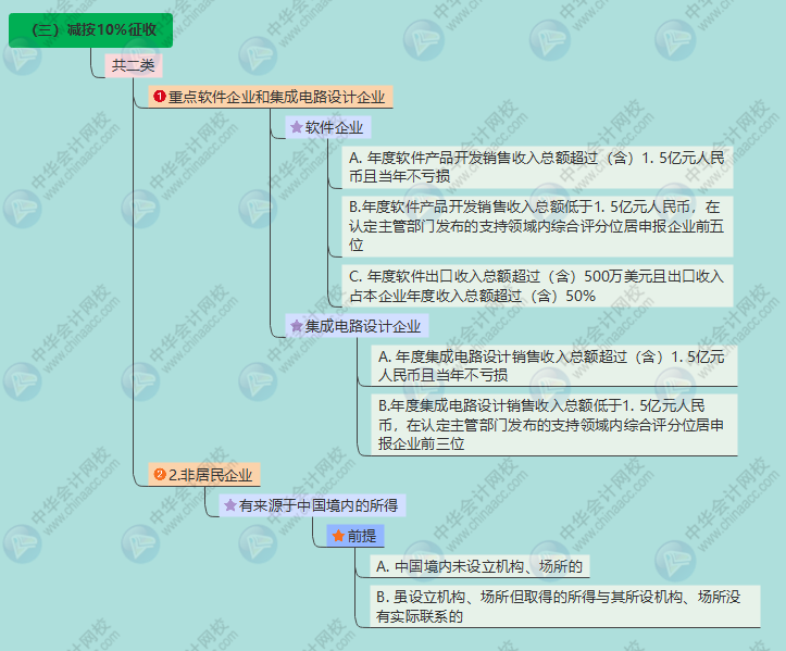 核定征收企业所得税最新政策(企业所得税最新政策)