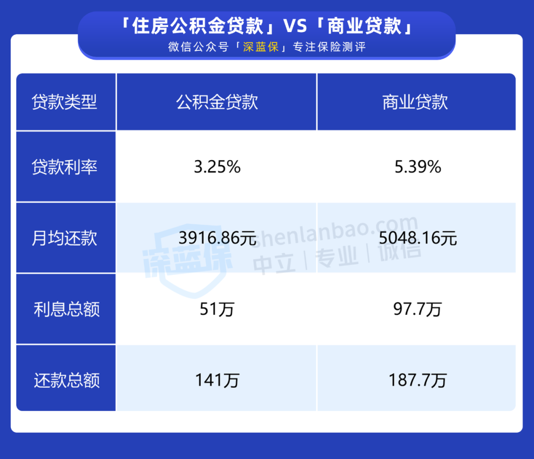 社保断缴补缴有什么影响北京(社保断缴补缴有什么影响)